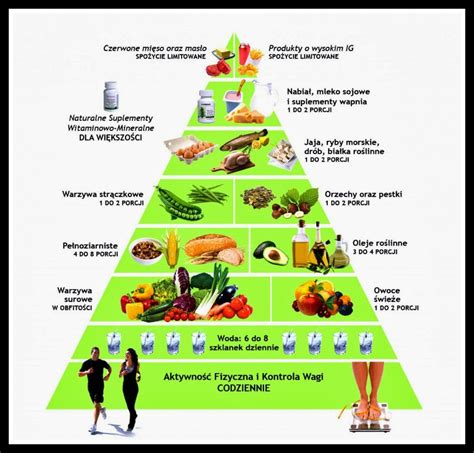 W jaki sposób zdrowa dieta może wpłynąć na ludzki organizm?