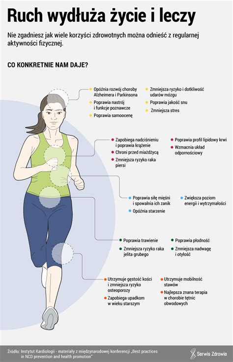Dlaczego systematycznie uprawiana aktywność fizyczna może oddziaływać na nasz stan zdrowia? Dbaj o swoje ciało i zacznij regularnie trenować! grudzień 2021