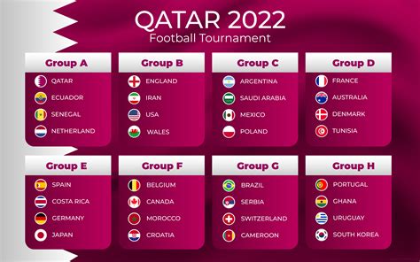 Światowe mistrzostwa w futbolu Katar 2022 - znamy już kompozycje grup eliminacyjnych